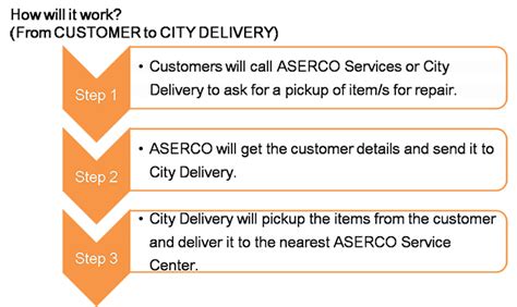 ASERCO now offers pickup and delivery of items for .